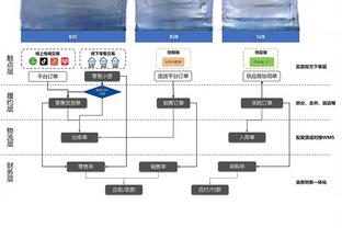 高举进攻大旗，勒沃库森本赛季24场比赛有16场单场至少进3球